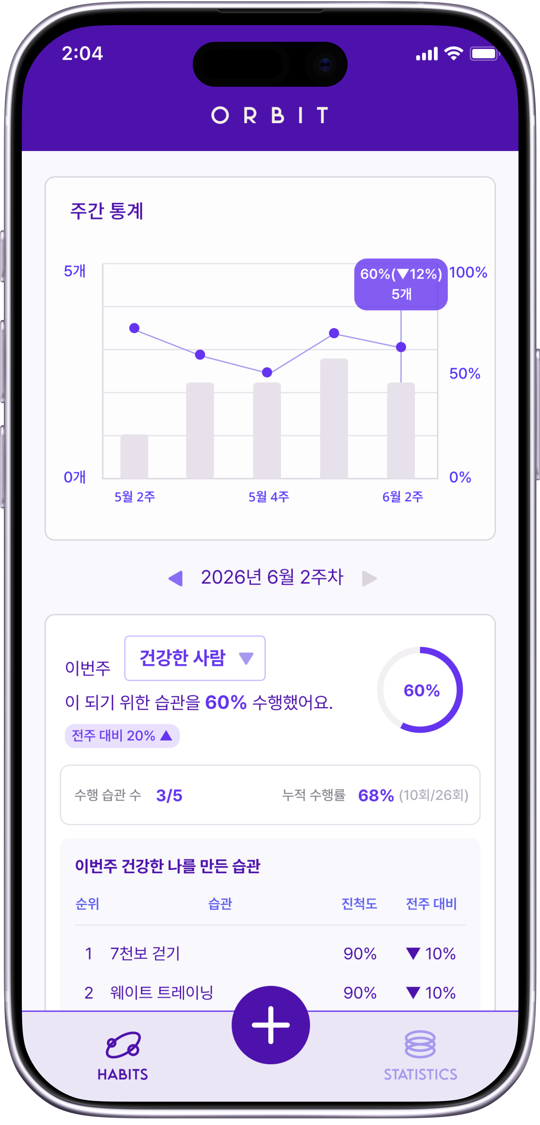 ORBIT 습관 통계 화면