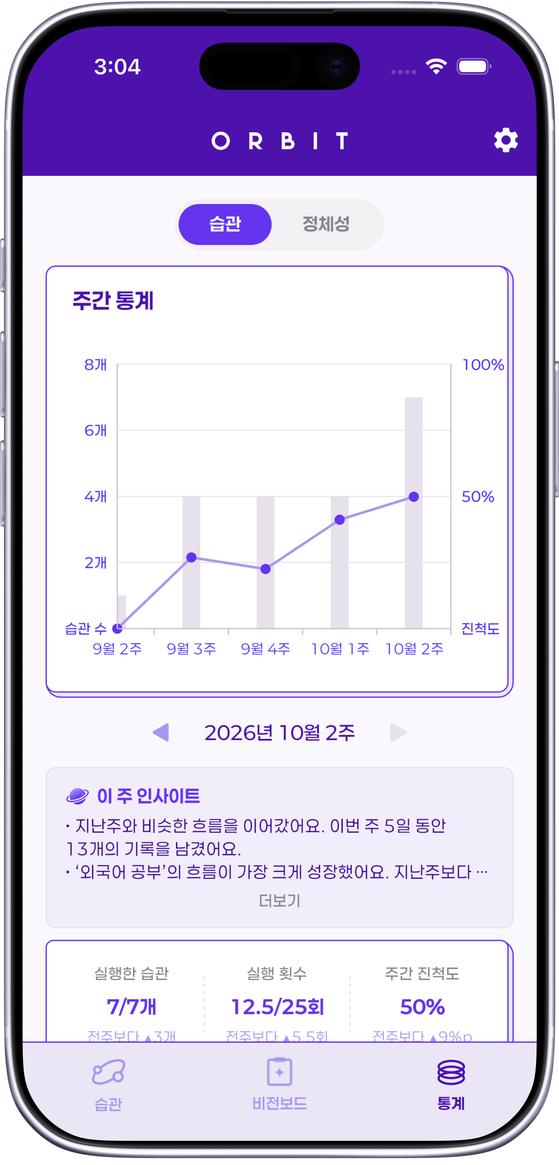 ORBIT 습관 통계 화면