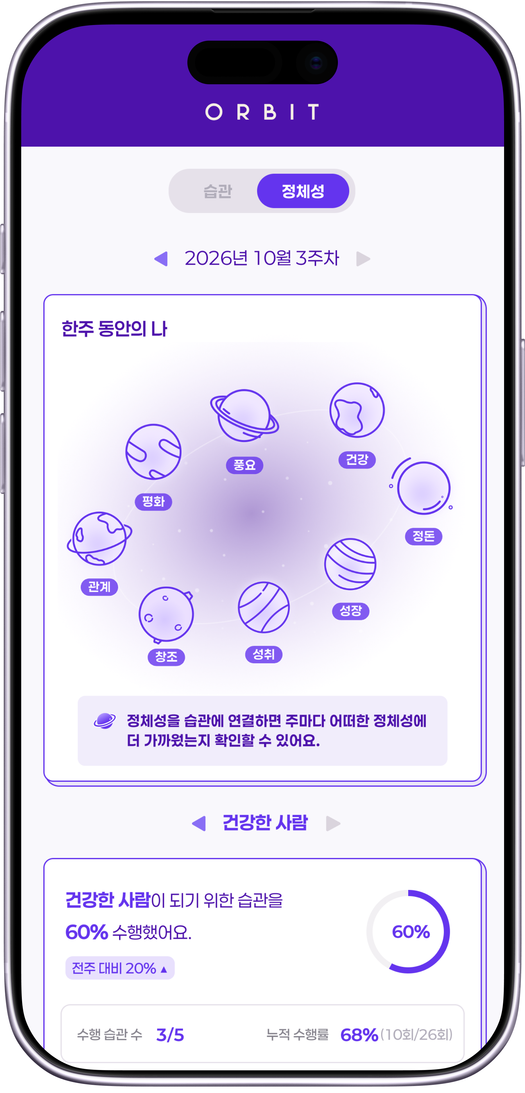 ORBIT 정체성별 습관 수행률과 실천 비중 화면